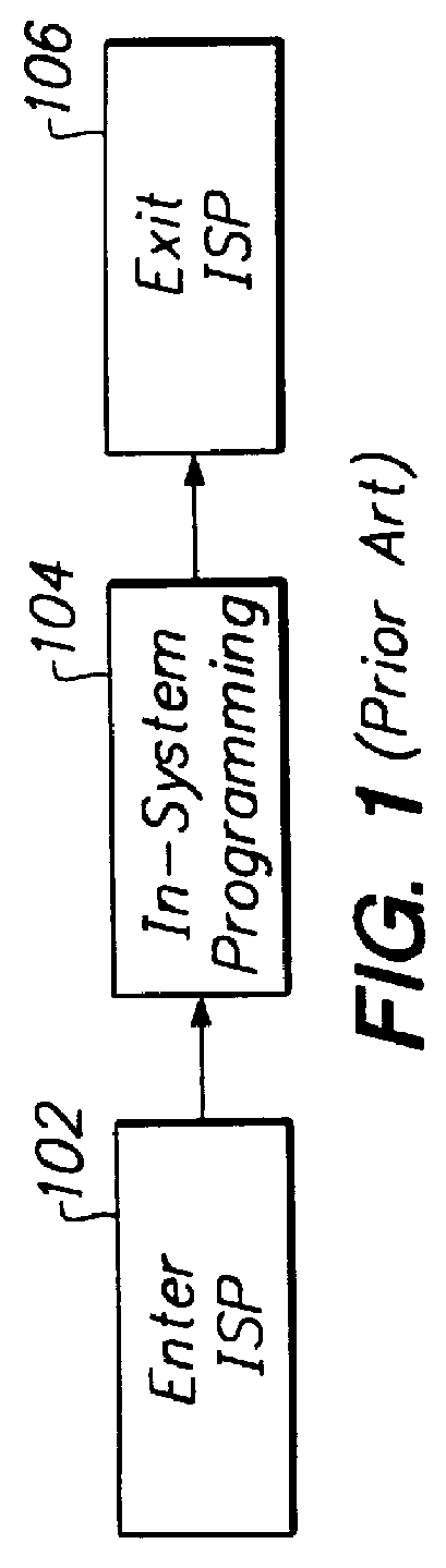 Non-intrusive in-system programming using in-system programming circuitry coupled to oscillation circuitry for entering, exiting, and performing in-system programming responsive to oscillation circuitry signals