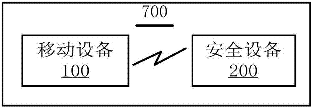 Safety certificate method, device and system