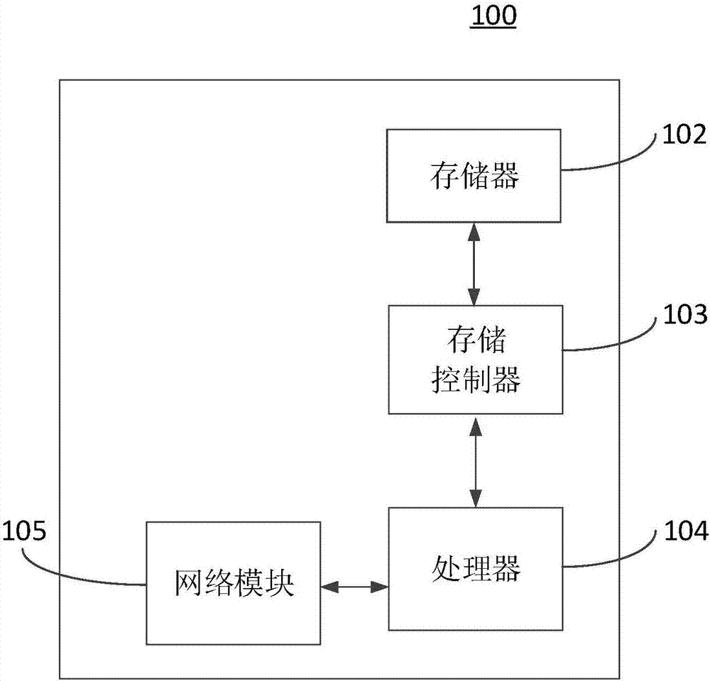 Safety certificate method, device and system