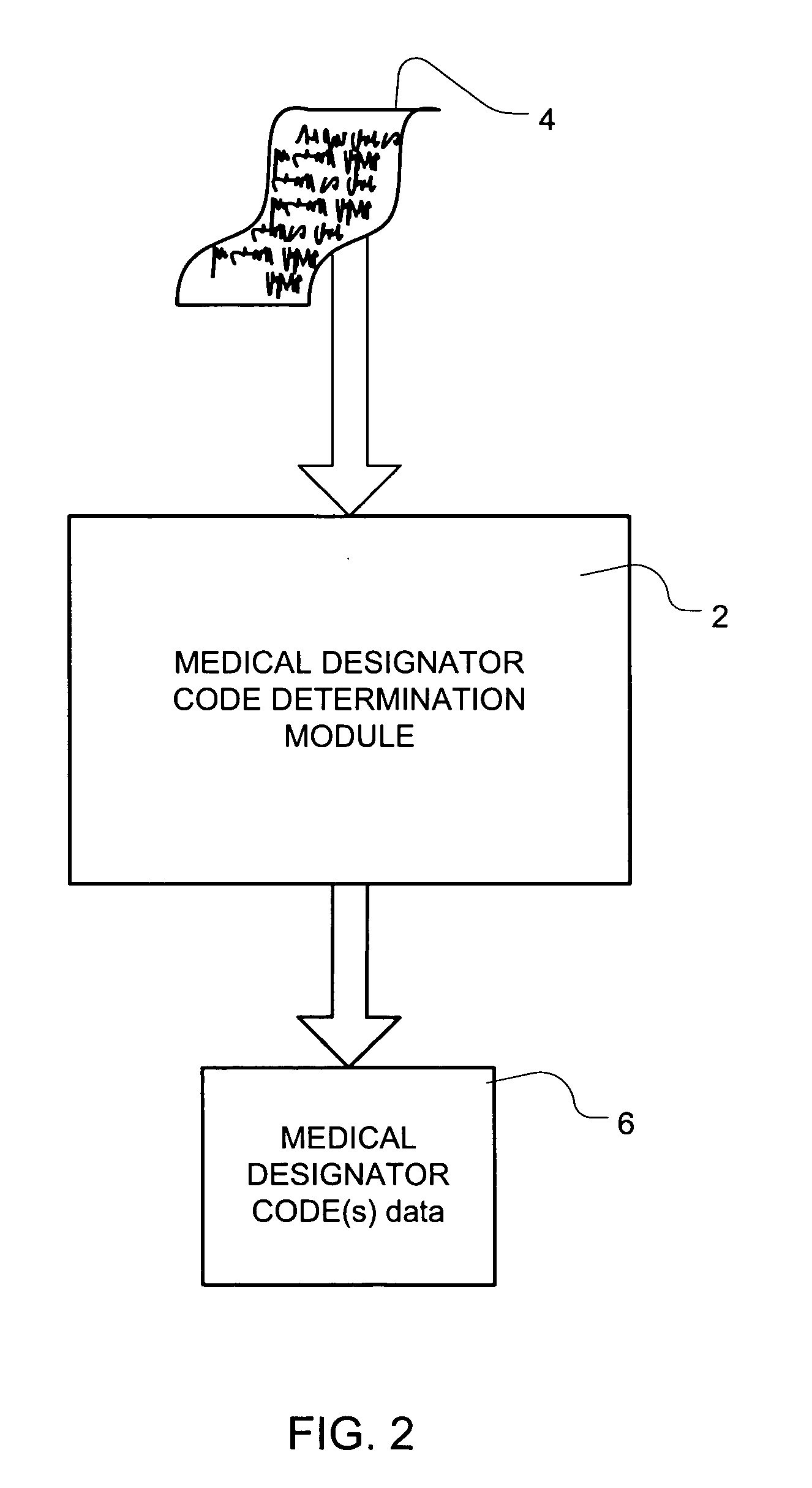 System and method for automatic assignment of medical codes to unformatted data