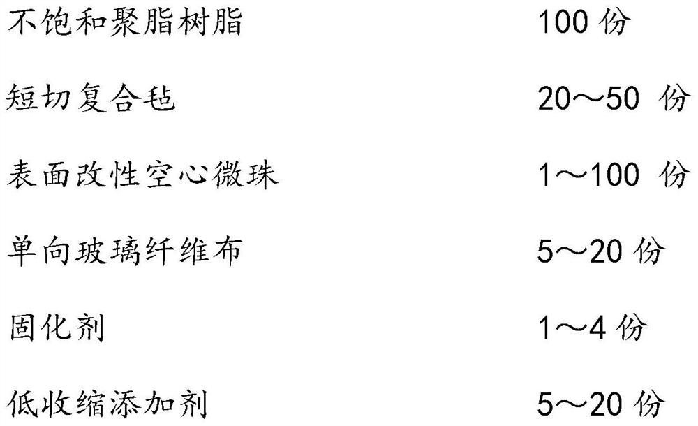 Light-weight high-strength heat-insulation composite material plate and preparation method thereof