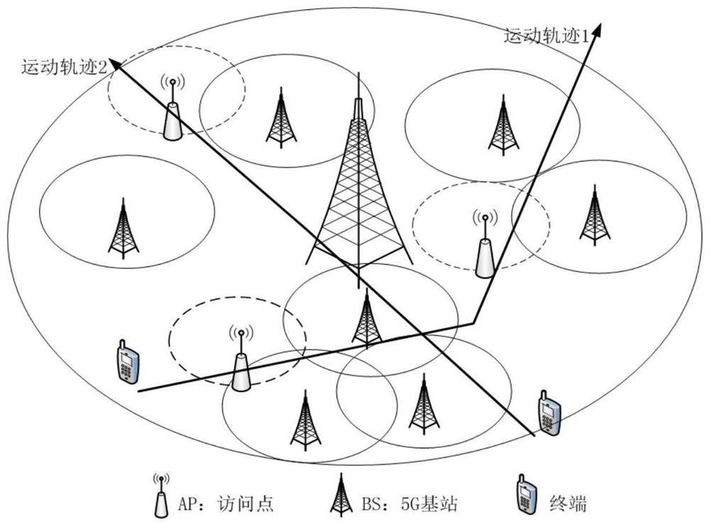 Vertical switching algorithm based on interval type-2 fuzzy neural network