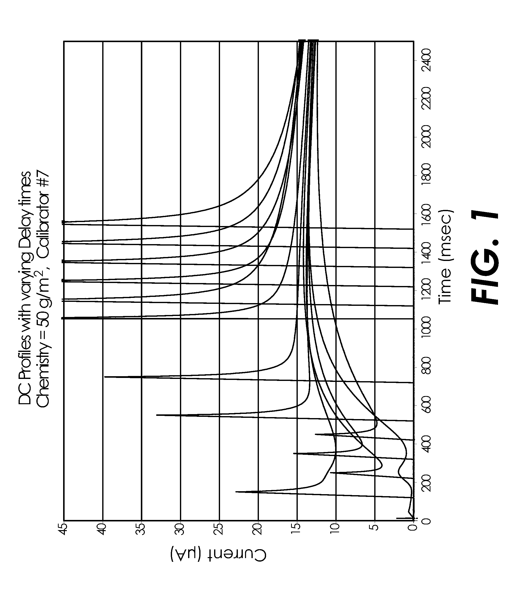 System and method for determining the concentration of an analyte in a sample fluid