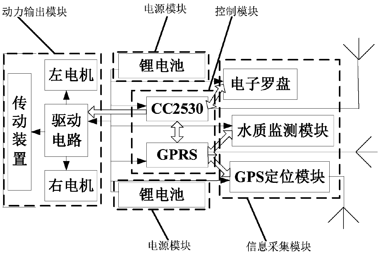 Cruising water quality multi-parameter remote monitoring system and method capable of self-learning locus navigation