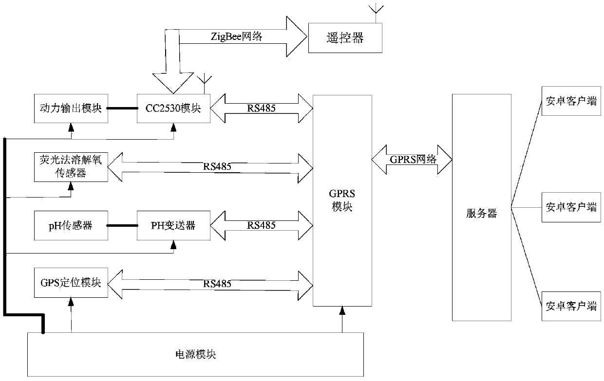 Cruising water quality multi-parameter remote monitoring system and method capable of self-learning locus navigation