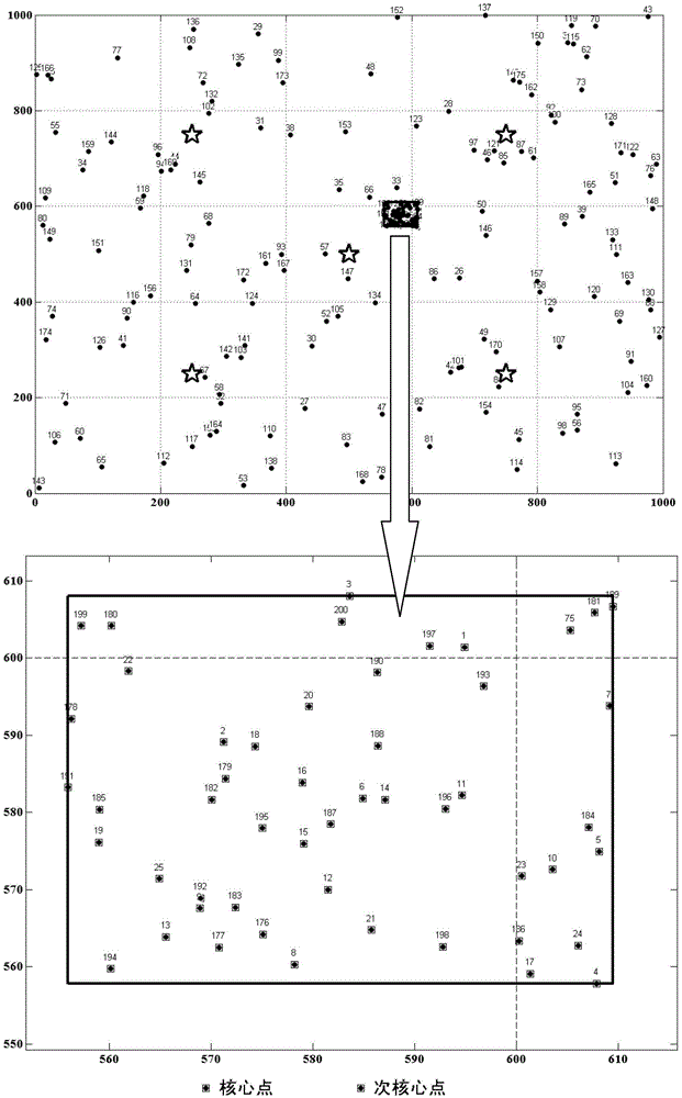 A Mobile Node Aggregation Sensing Method Based on Wireless Positioning