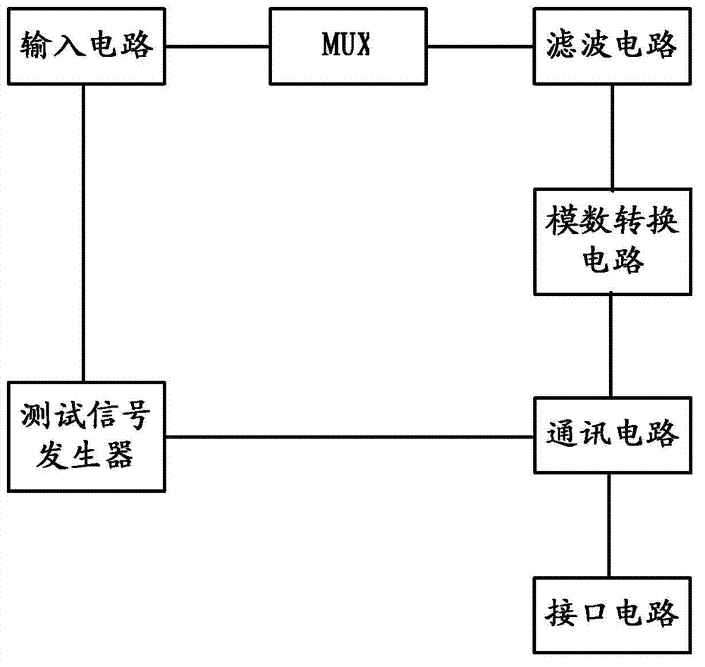 Cable detector test device