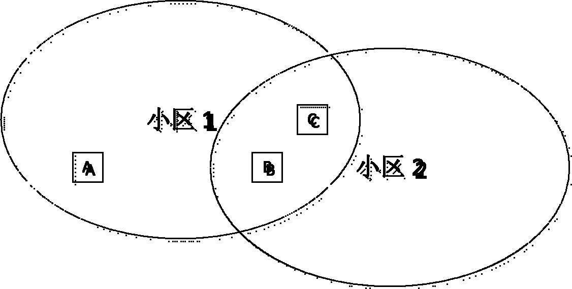 LTE channel measurement and feedback method