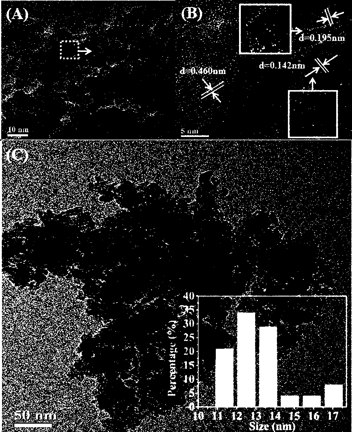 Preparation method of small-grain-size cobalt-based aluminum oxide catalyst