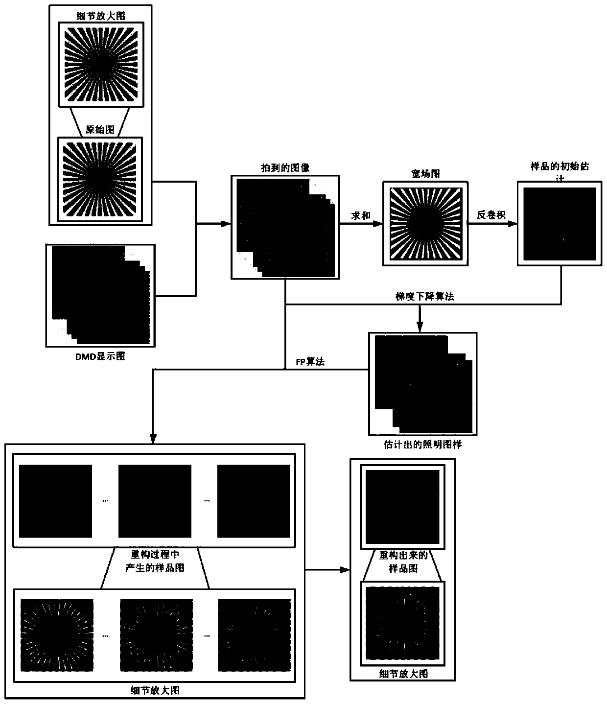 A method and device for super-resolution microscopy based on speckle illumination