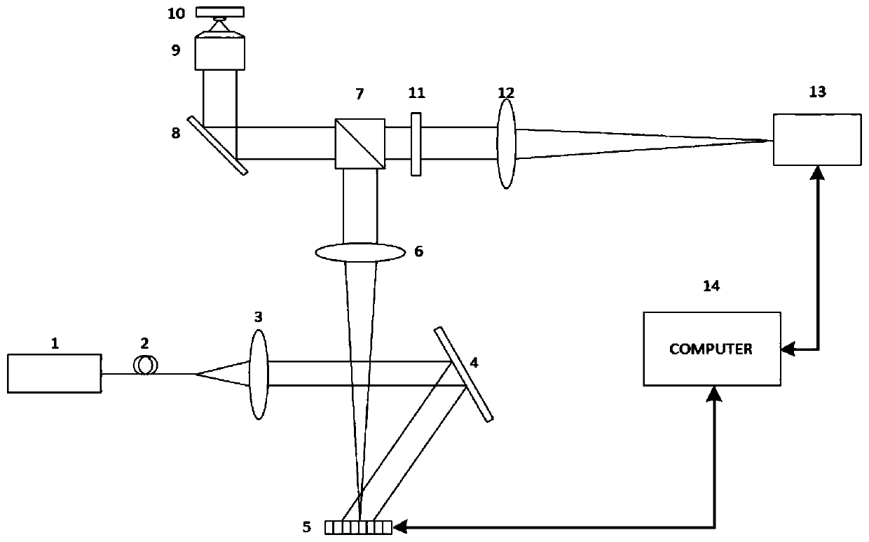 A method and device for super-resolution microscopy based on speckle illumination