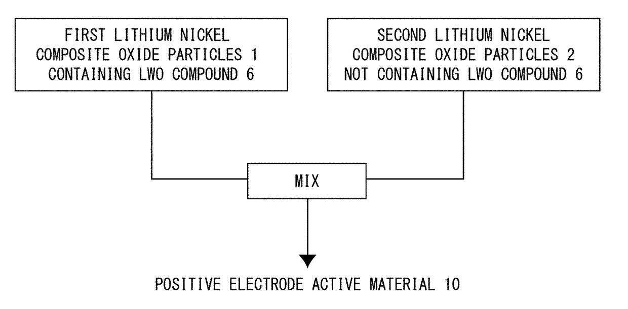 Positive electrode active material for nonaqueous electrolyte secondary battery, method for producing the same, and nonaqueous electrolyte secondary battery