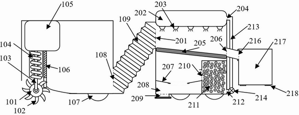 Fallen leaf collection and comprehensive treatment device