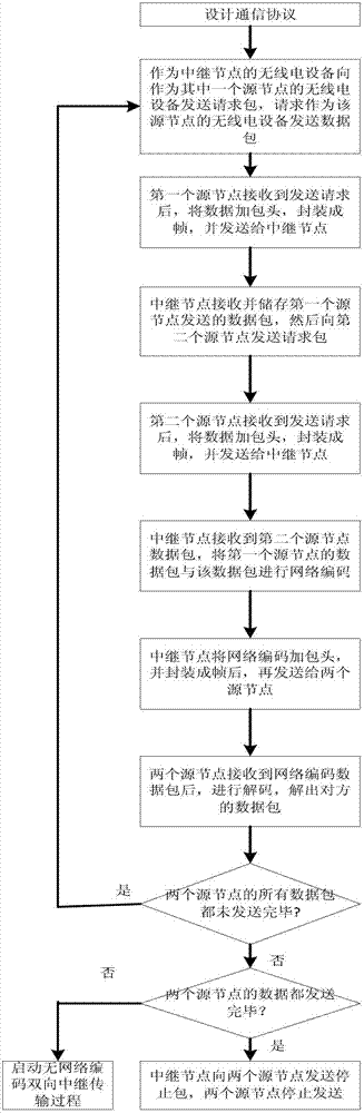 Relay transmission system and method capable of adaptively selecting relay schemes