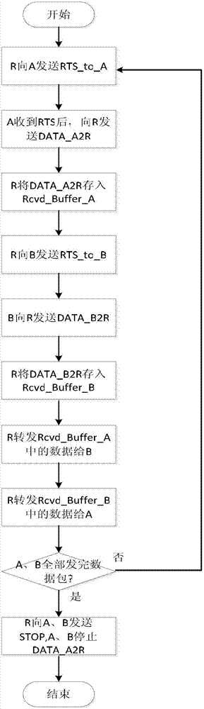 Relay transmission system and method capable of adaptively selecting relay schemes