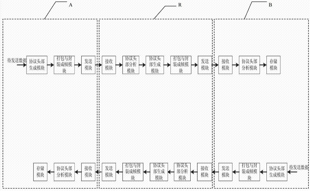 Relay transmission system and method capable of adaptively selecting relay schemes