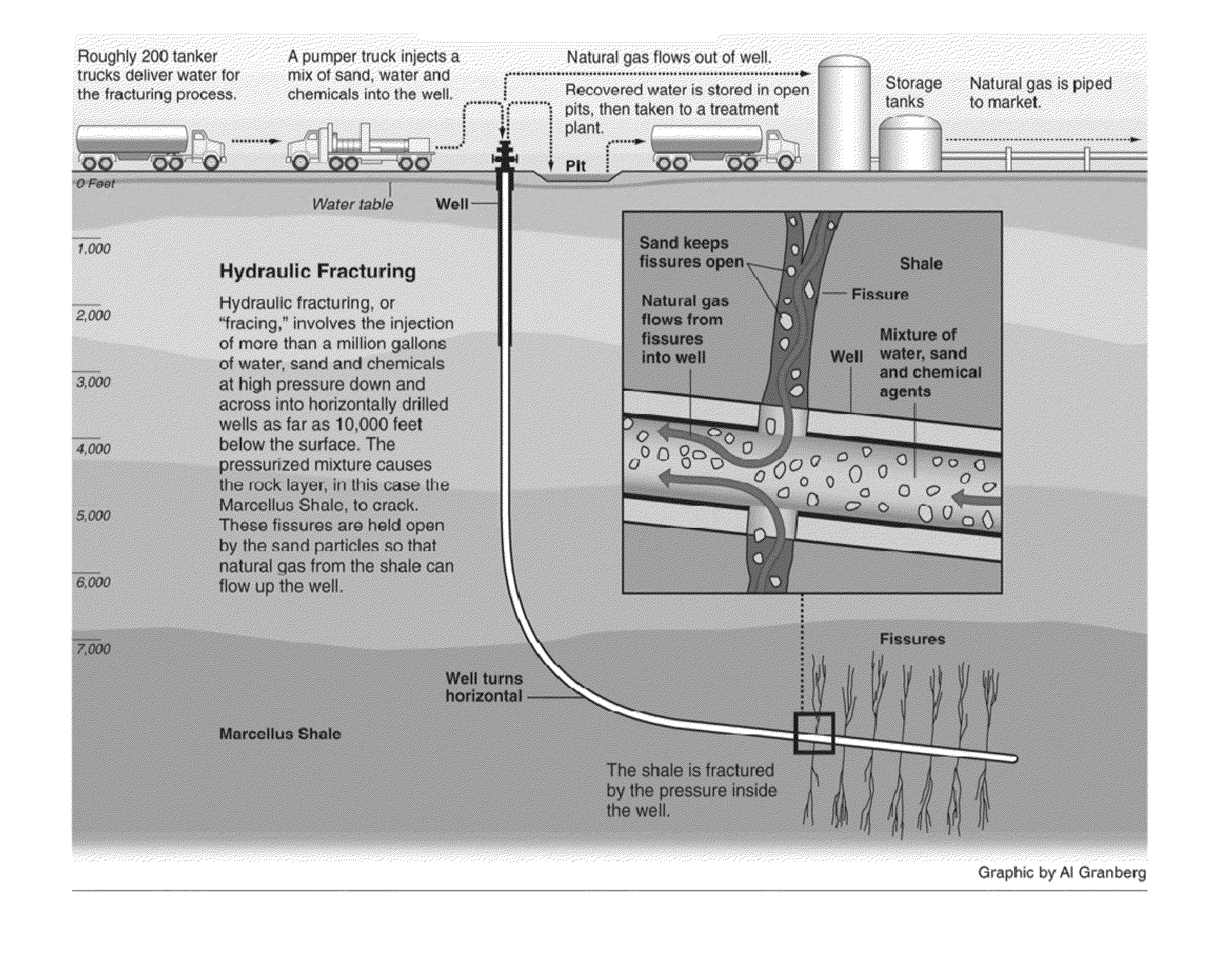 Geomechanical weakening with surface acting agents