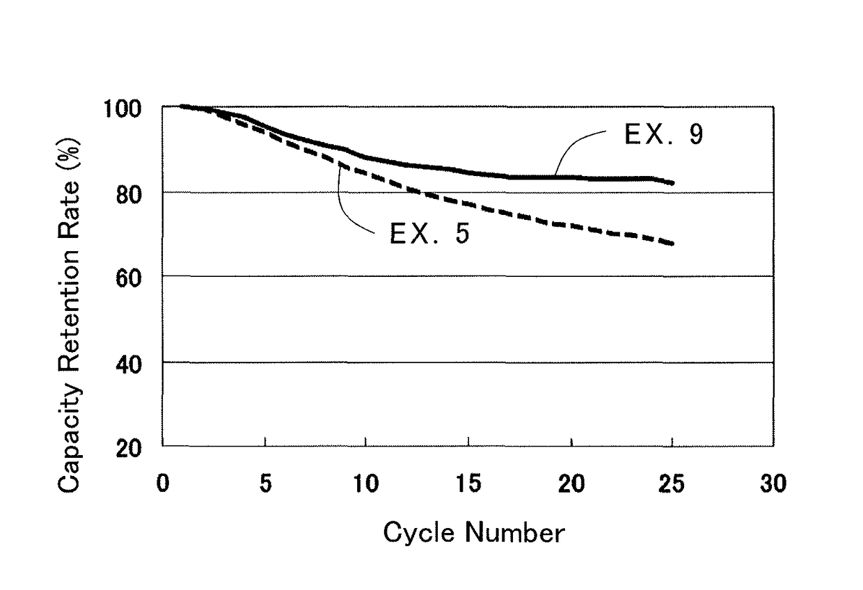 Positive electrode for secondary battery, method for producing the same, and nonaqueous secondary battery