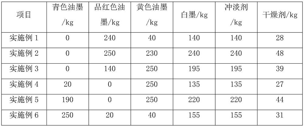 Ink for thermal printing paper and preparation method thereof