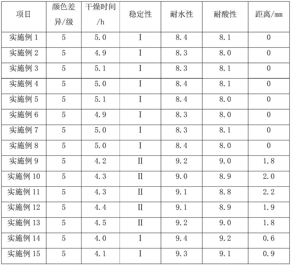 Ink for thermal printing paper and preparation method thereof