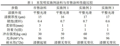 Two-component polyurethane marking paint and preparation method thereof