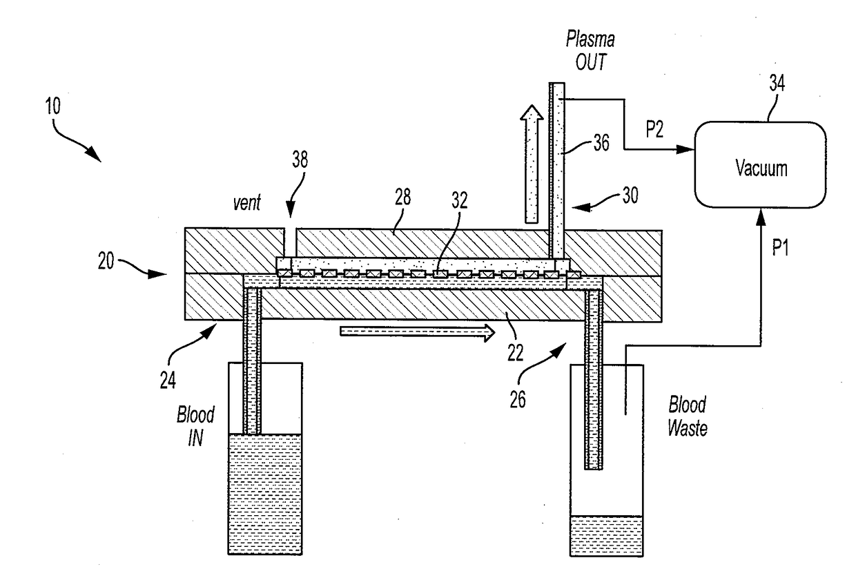 Biological Fluid Separation Device