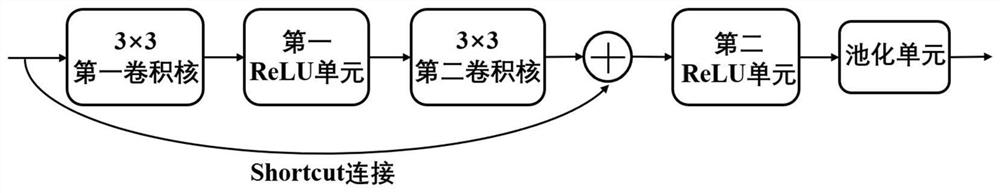 A target recognition method for sar raw data based on resnet18