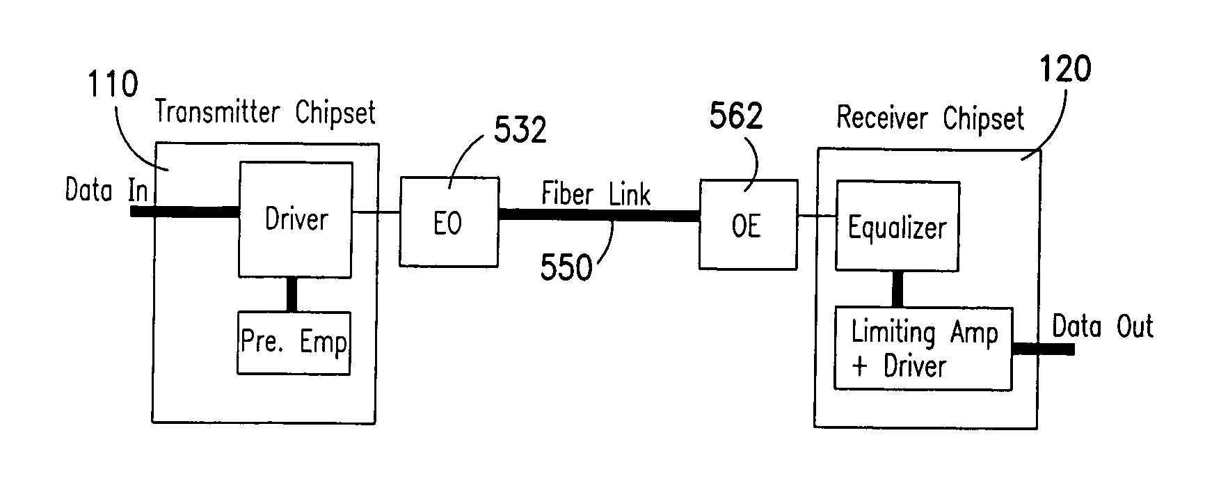 High speed communication