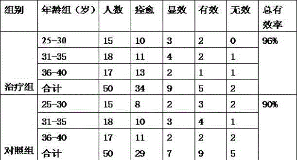 Traditional Chinese medicine composition for treating lower-jiao damp-heat type menstrual disorder caused after contraceptive ring placing