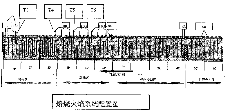 Aluminum electrolysis prebake anode roasting 24 hours period production technique