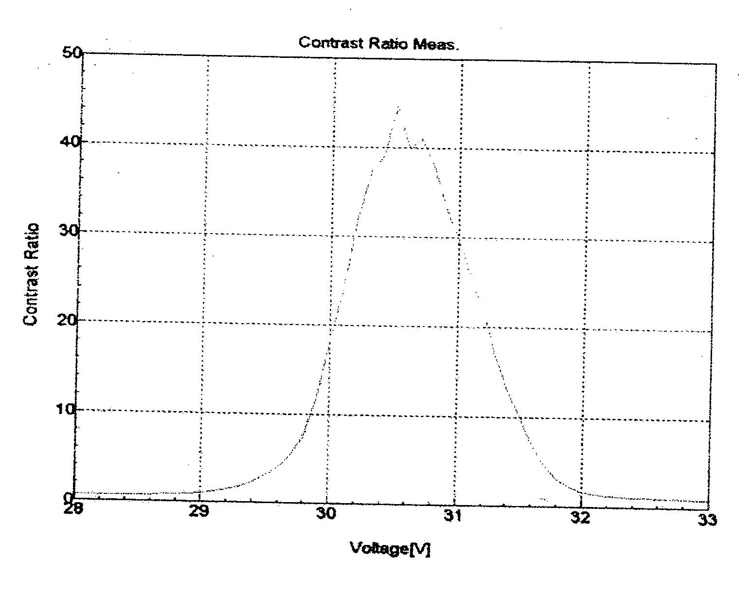 Video speed STN display