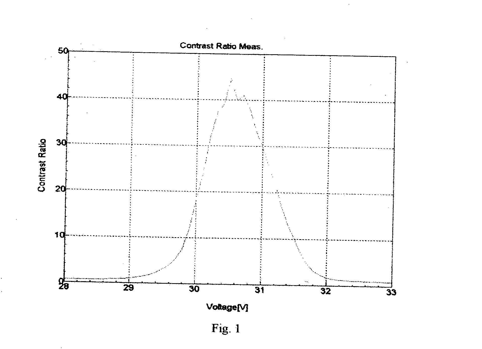 Video speed STN display