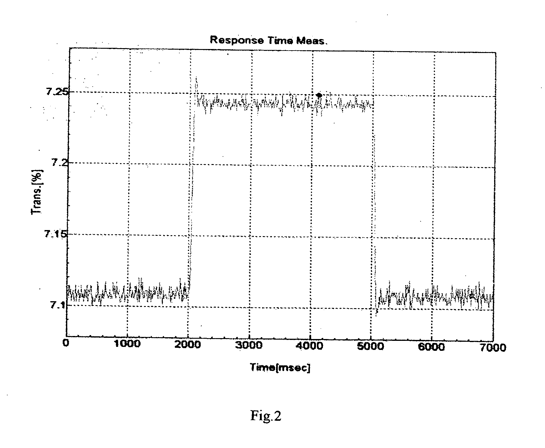 Video speed STN display