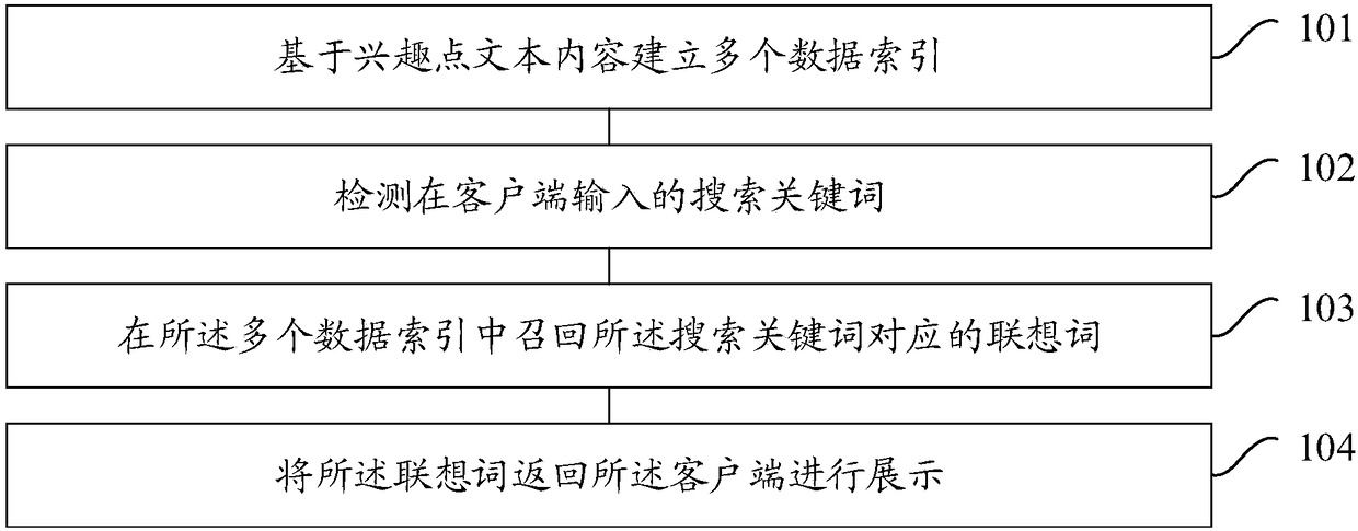 Associational word recommendation method and apparatus, electronic device, and storage medium