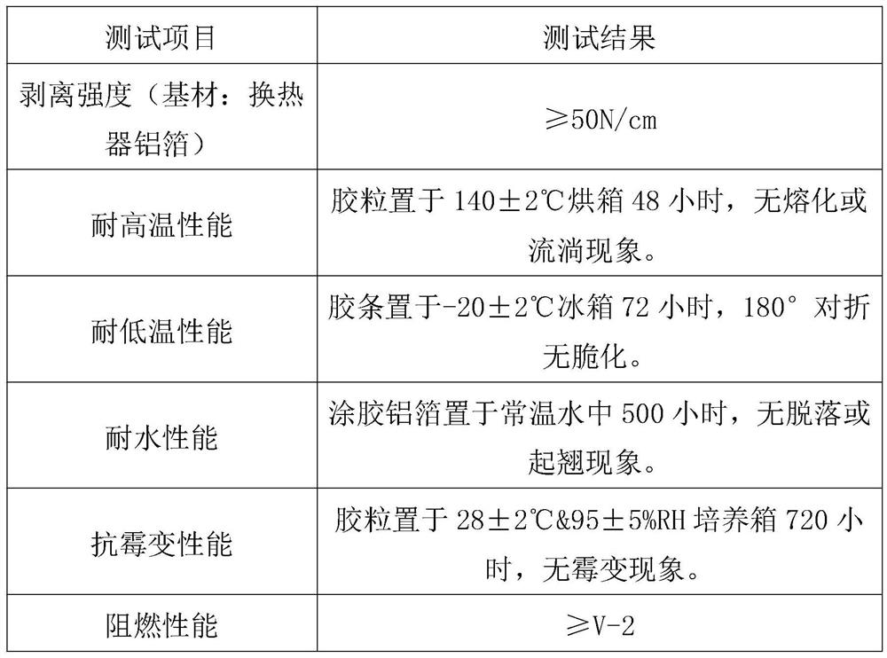 A kind of hot melt adhesive suitable for heat exchanger gap sealing and production method thereof