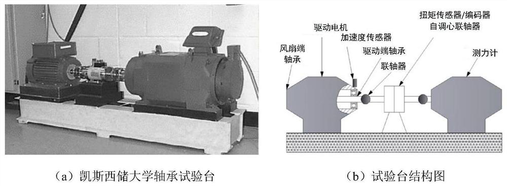 Rolling bearing diagnosis method based on multi-view feature fusion