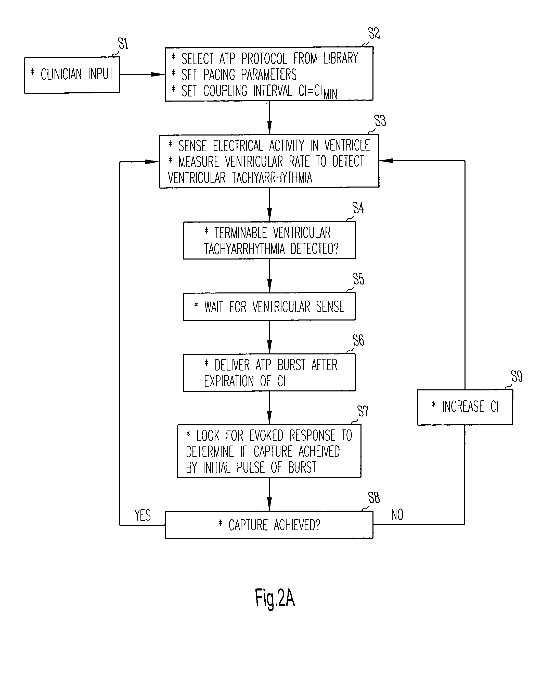 Method and system for automatic anti-tachycardia pacing