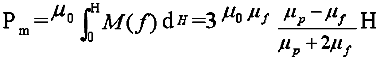 Magneto-rheological polishing method and tool