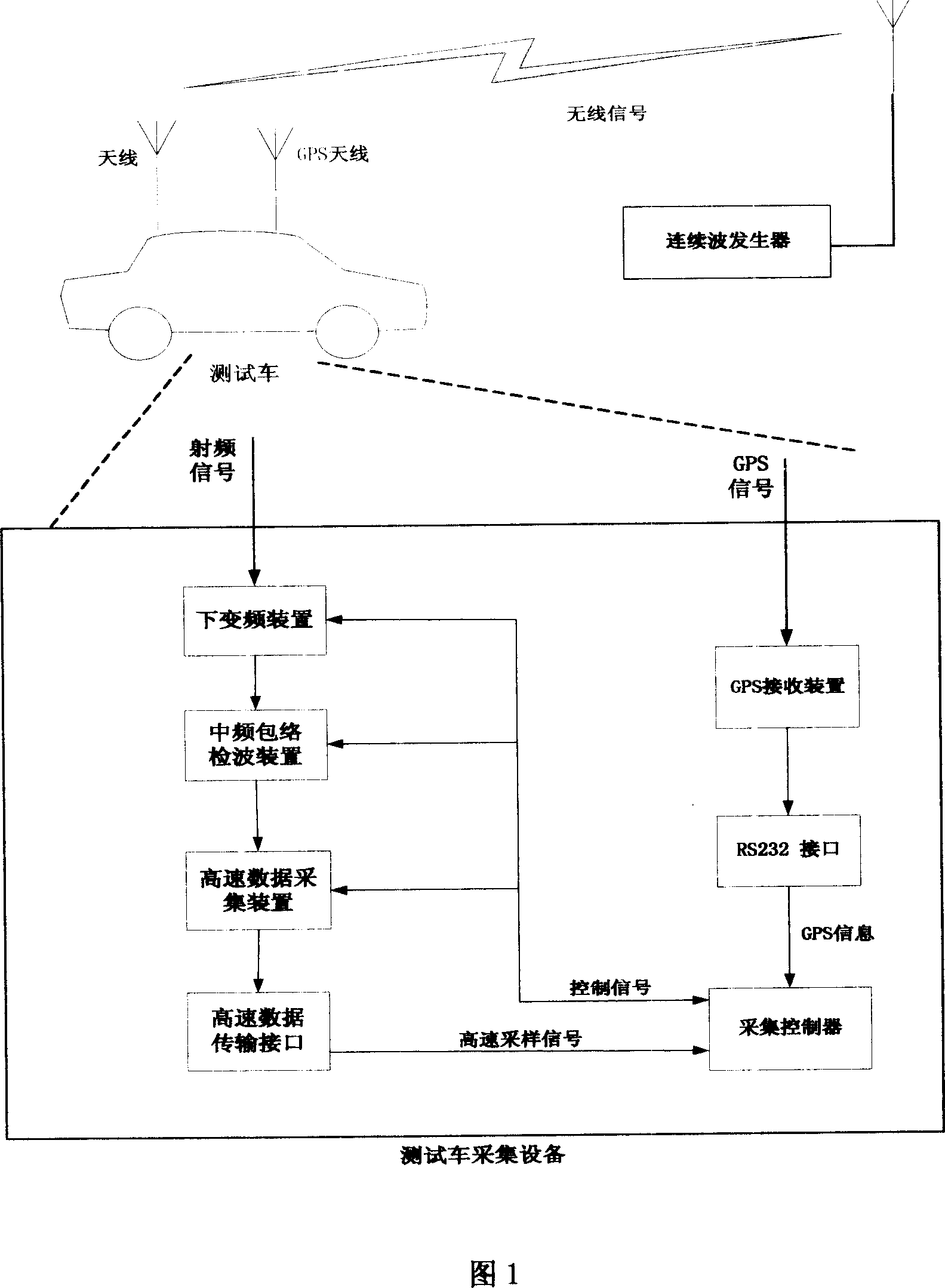 Real-time continuous wide-band wire-less transmitting detection method and apparatus