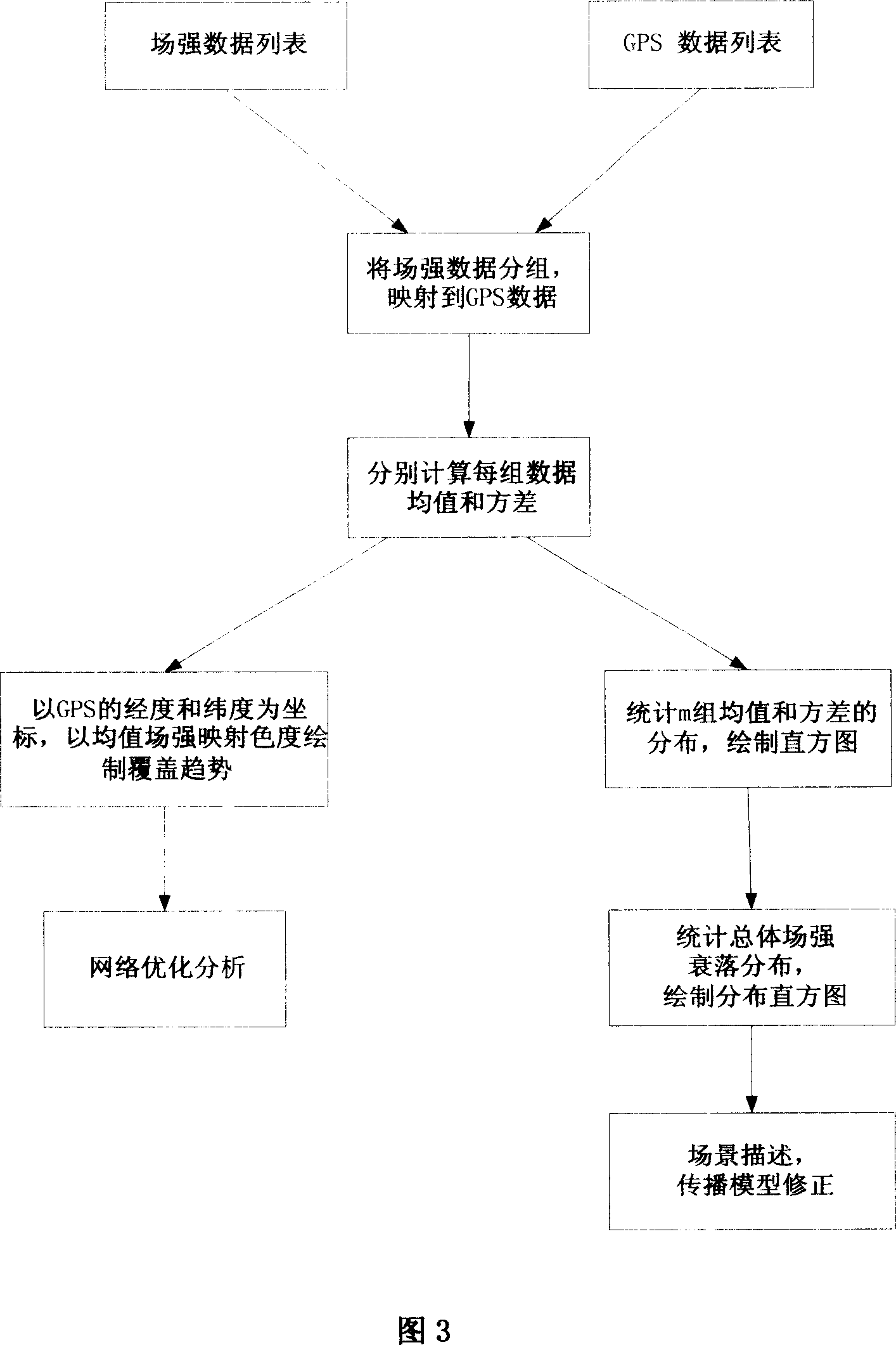 Real-time continuous wide-band wire-less transmitting detection method and apparatus