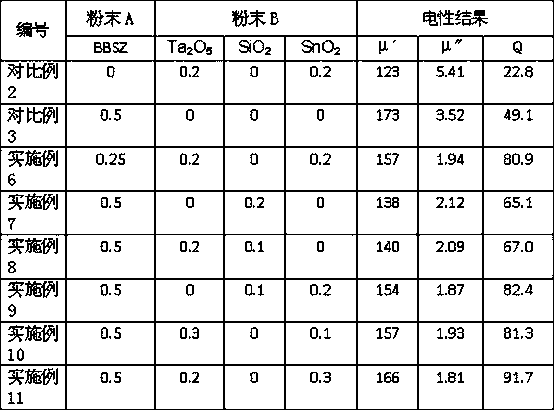 A kind of nicuzn series ferrite material and its manufacturing method