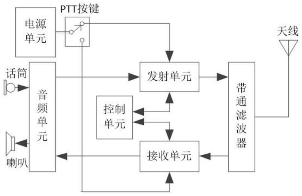 A simplex intercom mobile terminal and a method for preventing incoming calls from being missed