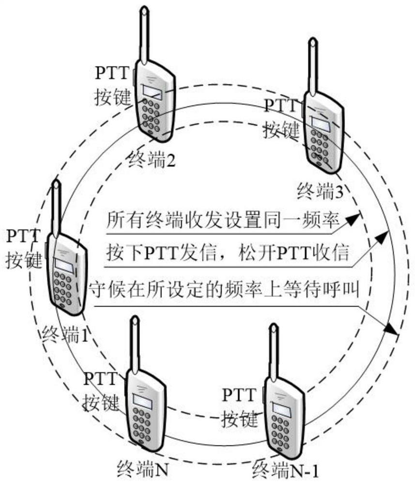 A simplex intercom mobile terminal and a method for preventing incoming calls from being missed