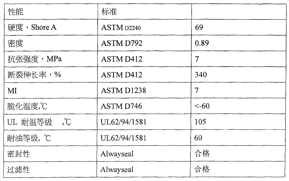 Method for preparing air strainer by using environment-friendly TPE (thermoplastic elastomer)