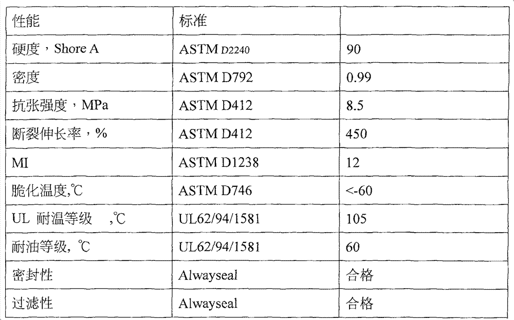 Method for preparing air strainer by using environment-friendly TPE (thermoplastic elastomer)