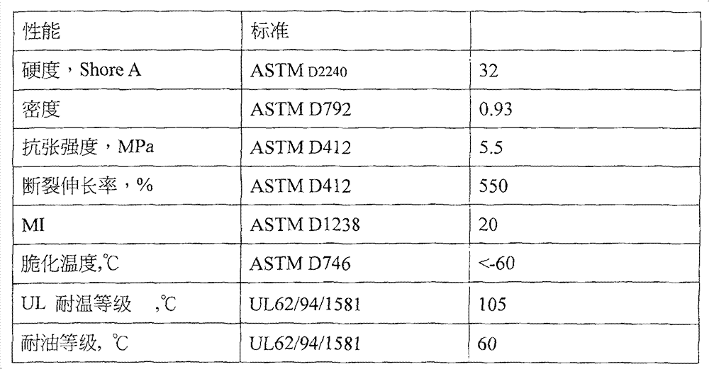 Method for preparing air strainer by using environment-friendly TPE (thermoplastic elastomer)