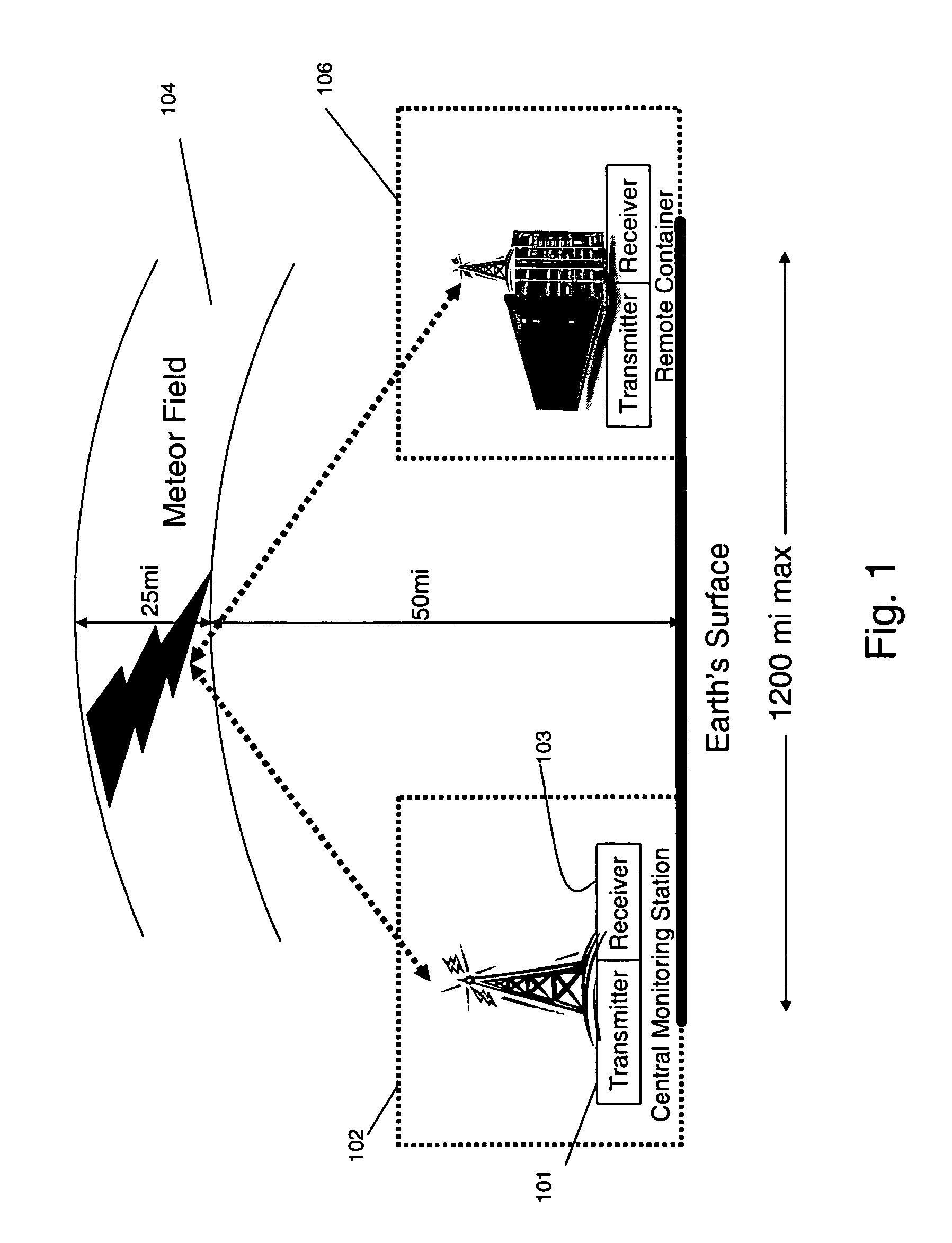 System and method for using meteor burst communications in a container tracking system