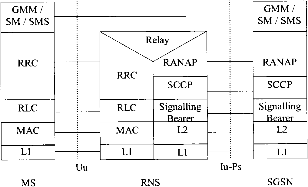 Method, device and system for managing position based on S1 uniform interface