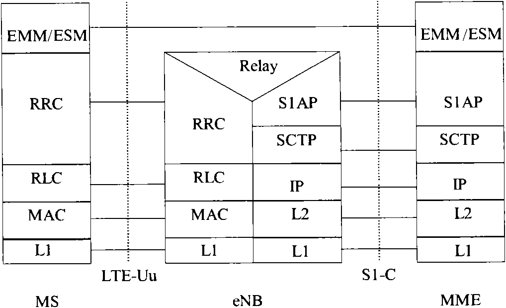 Method, device and system for managing position based on S1 uniform interface