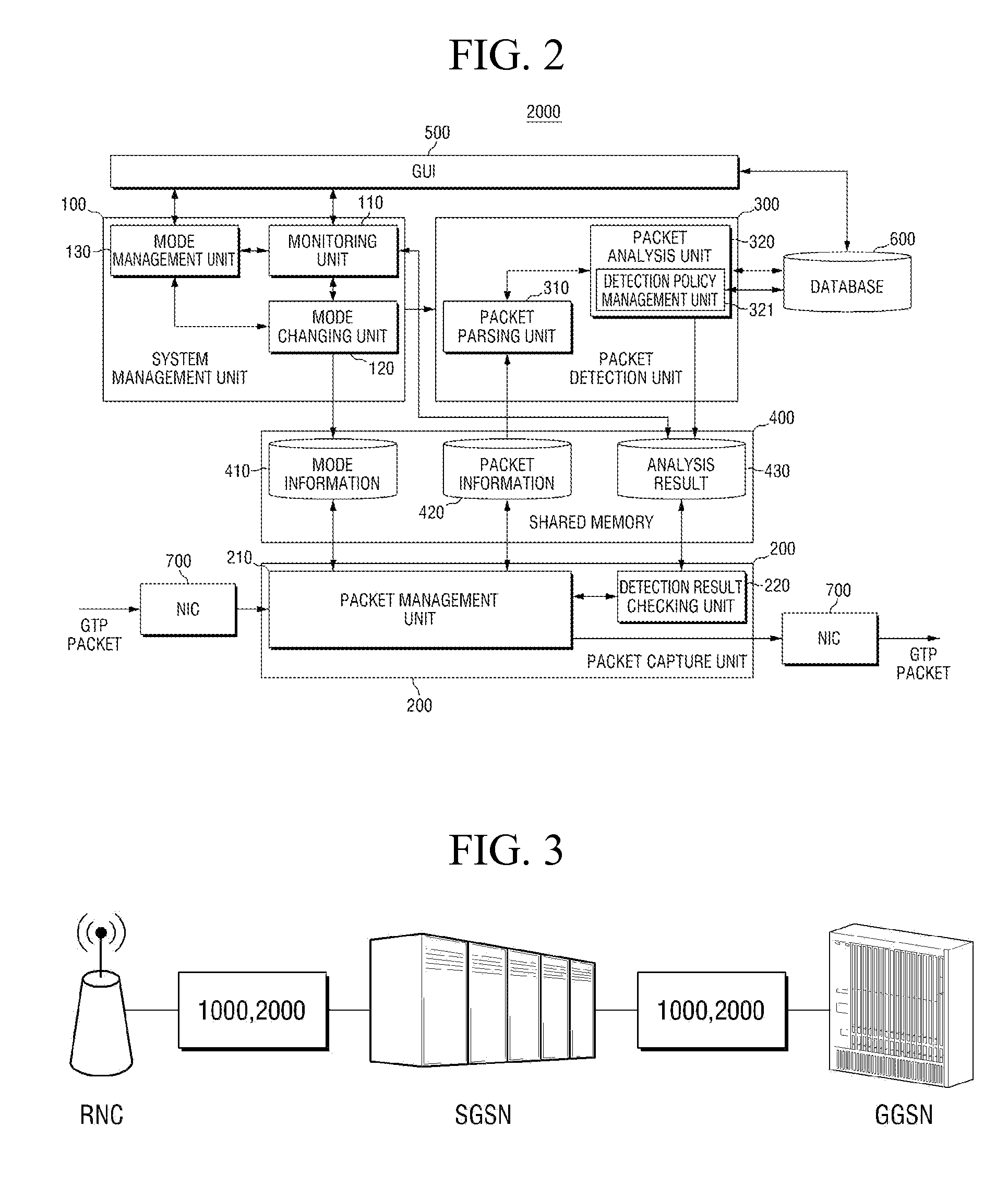 System and method for preventing intrusion of abnormal gtp packet